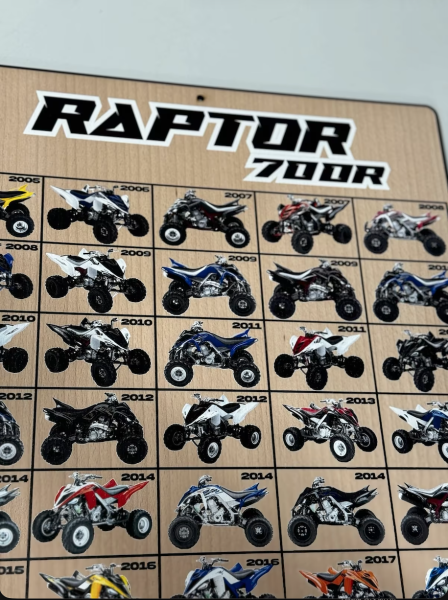 Raptor 700 History